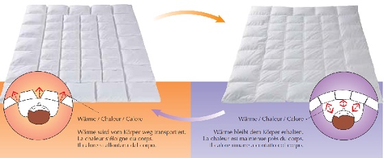 Дорбена  пуховое одеяла с климат контролем